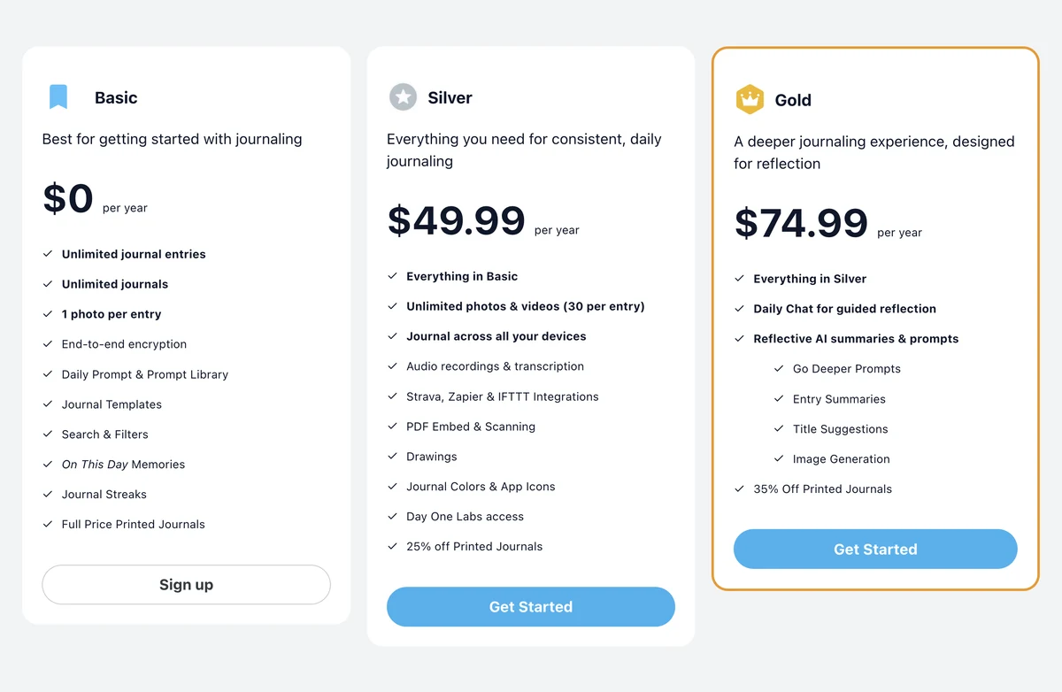 Day One's three plans side by side: Basic at $0 listing one photo per entry, Silver at $49.99 adding journaling across all your devices, Gold at $74.99 adding AI summaries